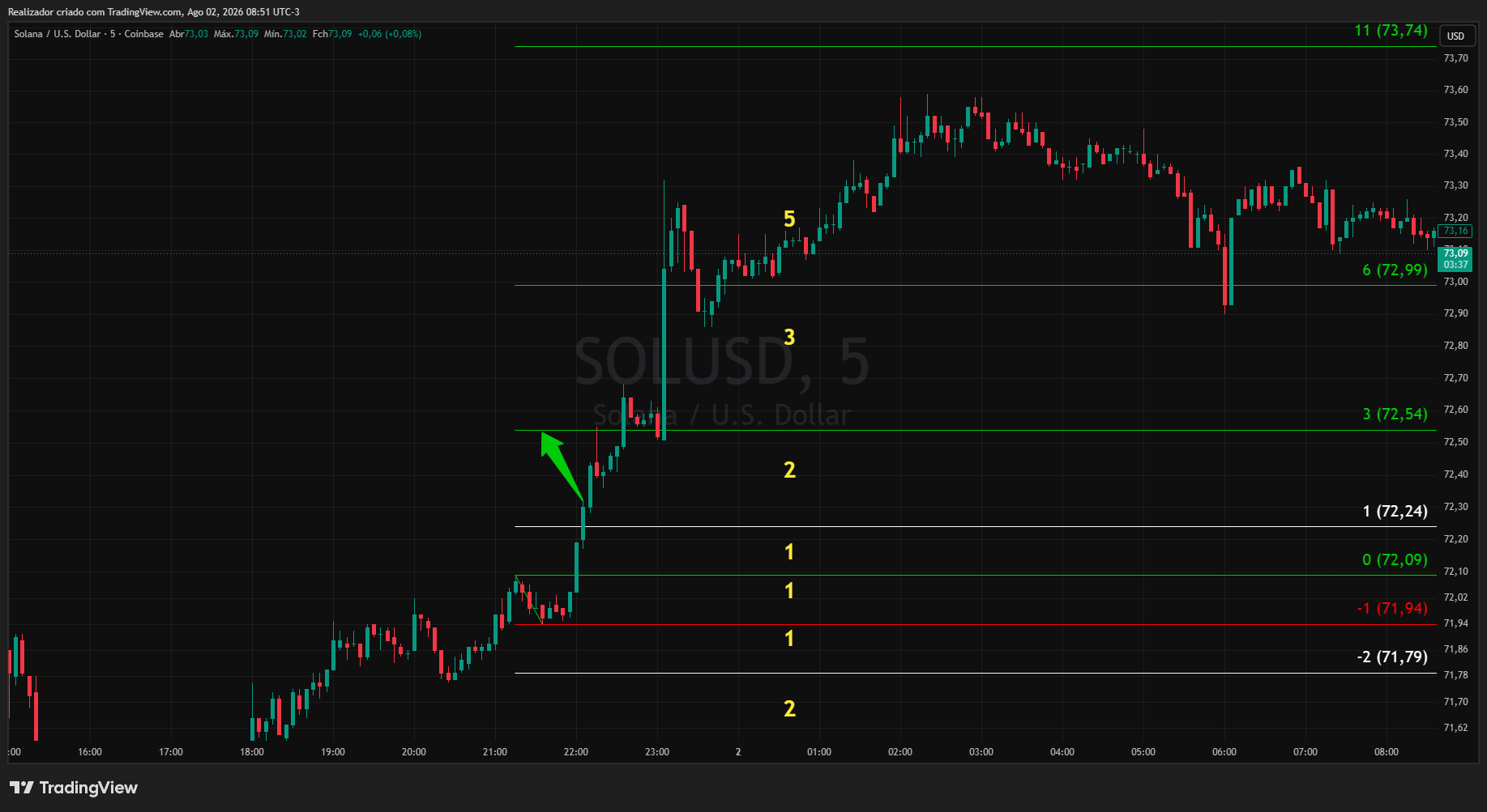 COINBASE:SOLUSD Chart Image by Realizador