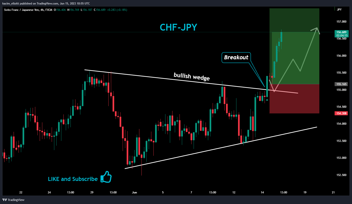 FX:CHFJPY ‏תמונת גרף מאת kacim_elloitt