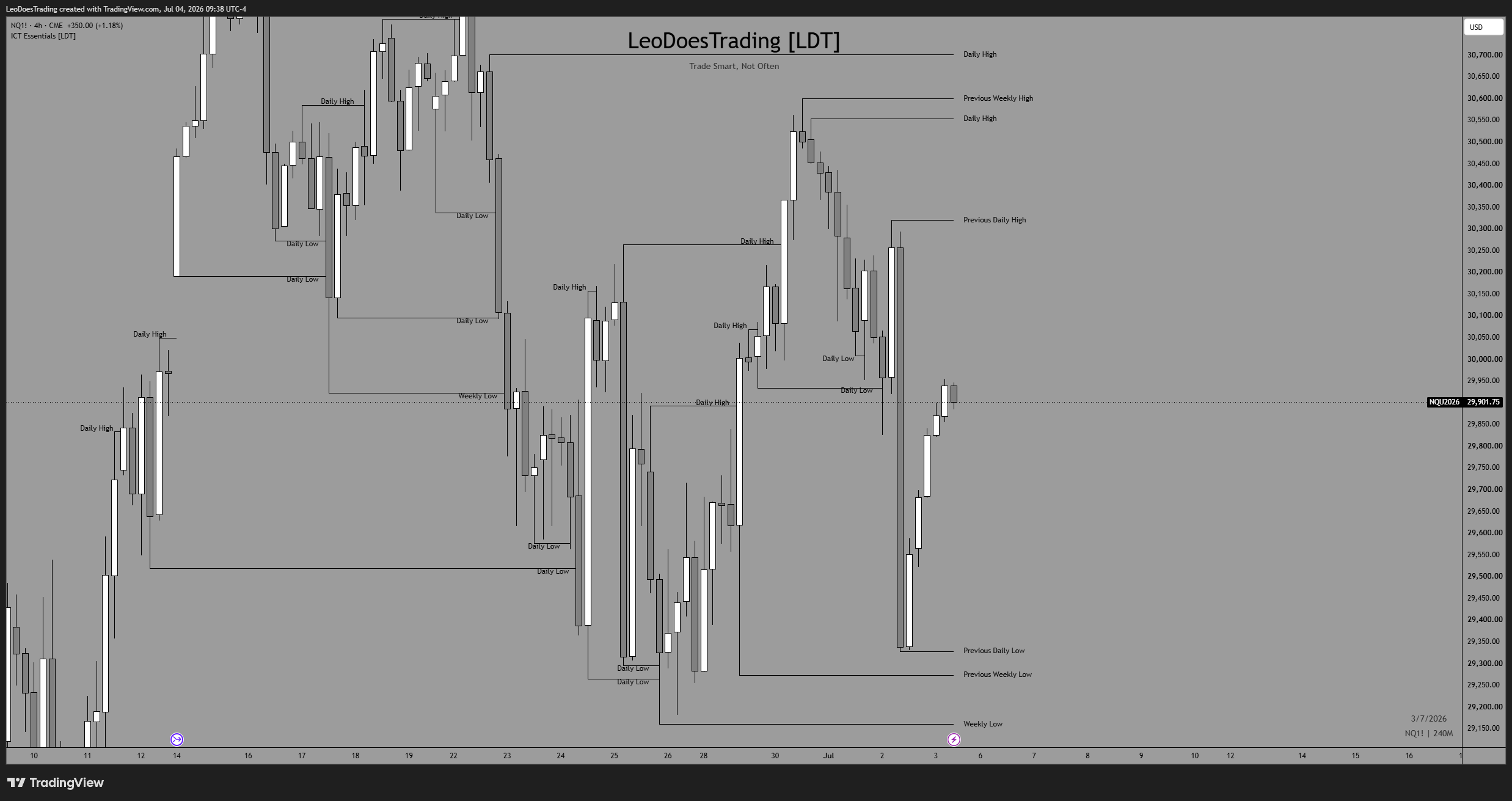 CME_MINI:NQ1! Chart Image by LeoDoesTrading