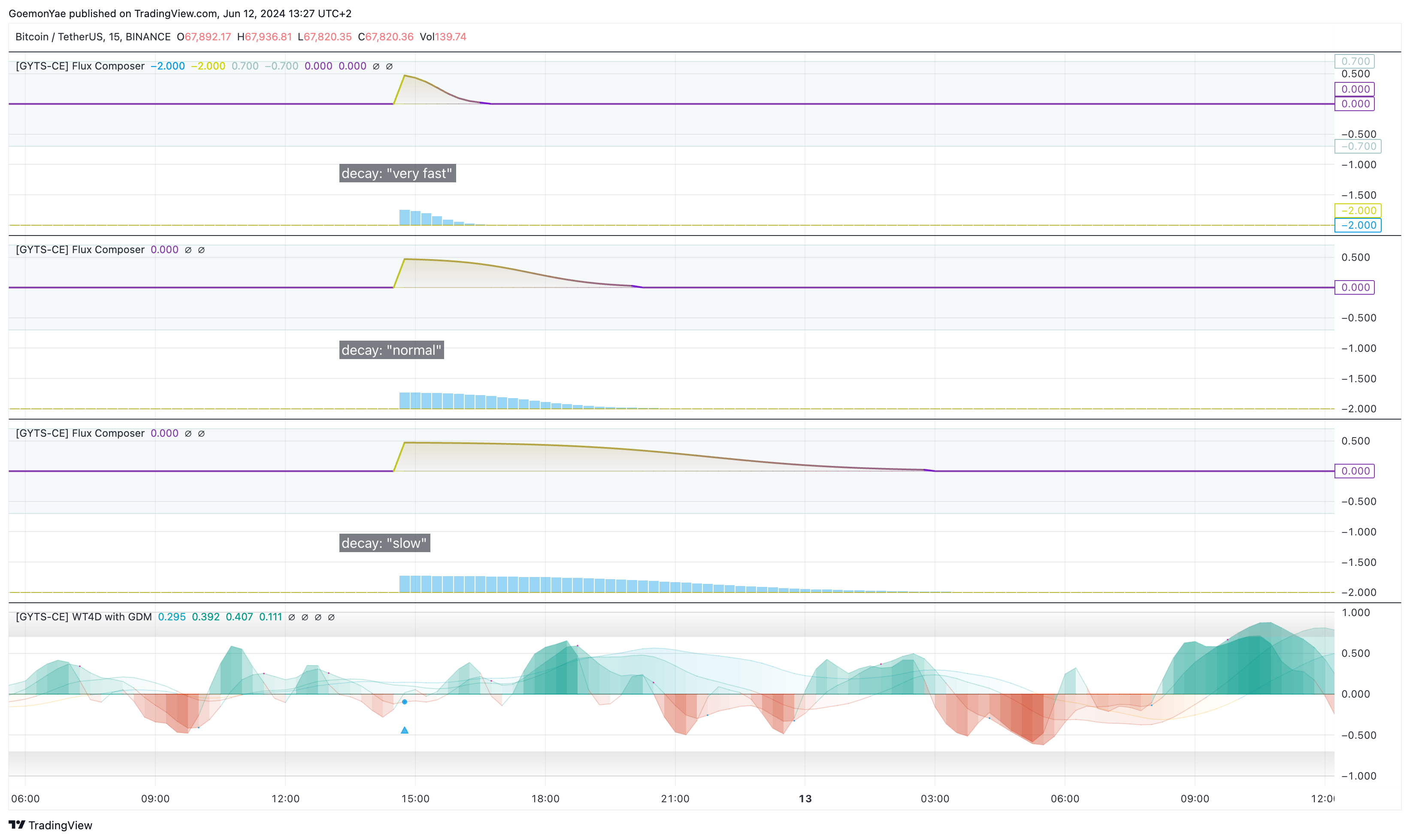 BINANCE:BTCUSDT Chart Image by GoemonYae