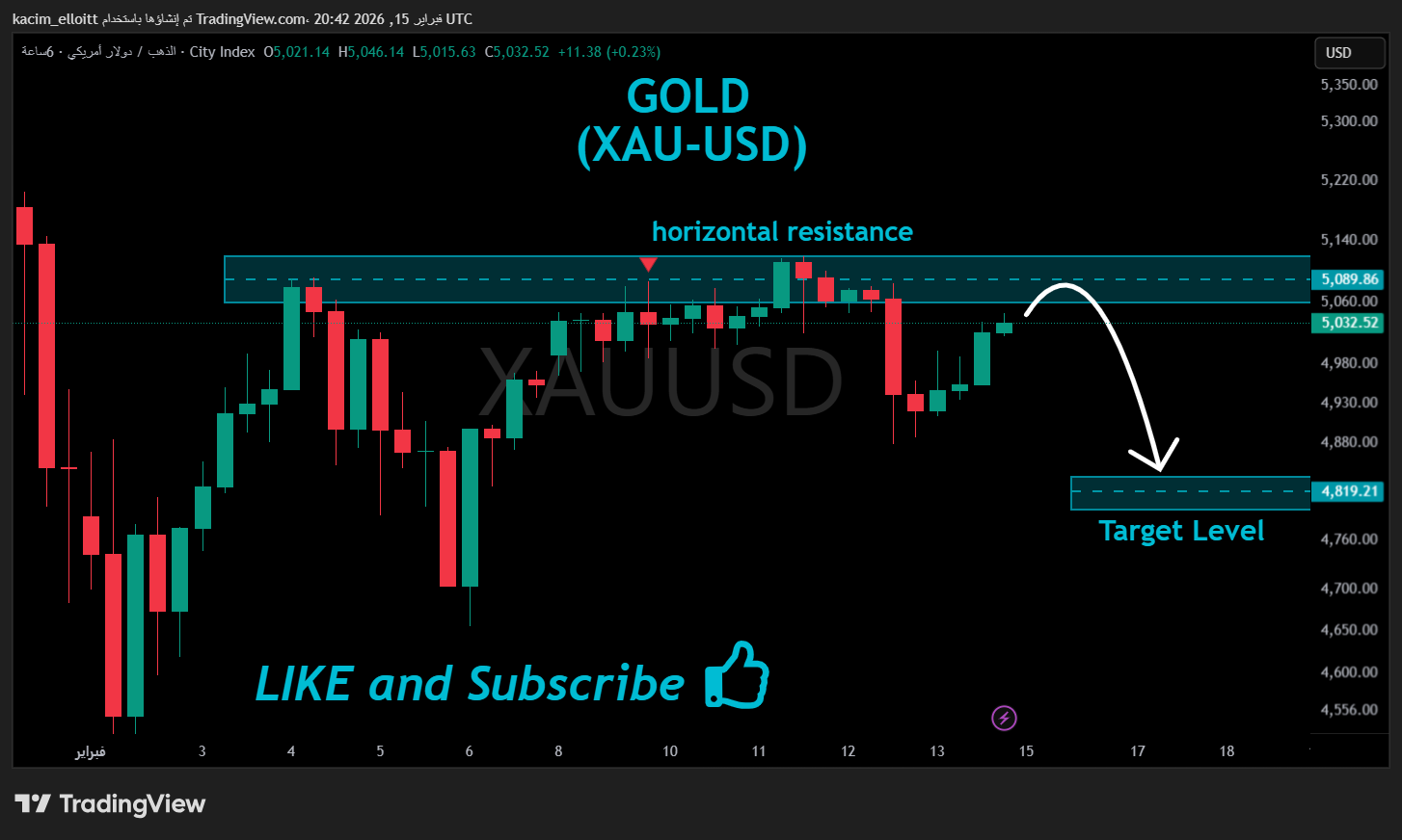 CITYINDEX:XAUUSD Image du graphique par kacim_elloitt