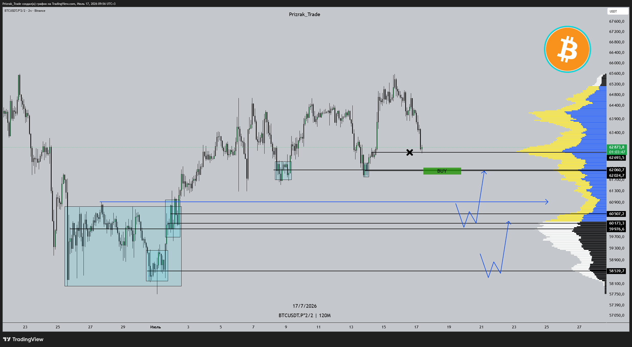 BINANCE:BTCUSDT.P*2/2 Chart Image by Prizrak_Trade