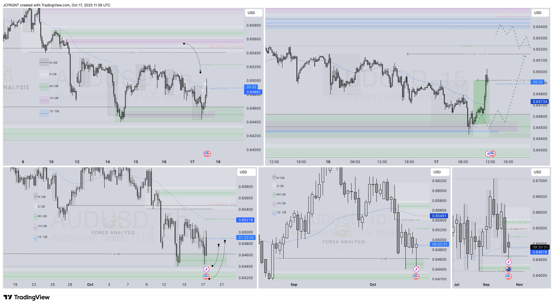 OANDA:AUDUSD Chart Image by JCFRGNT