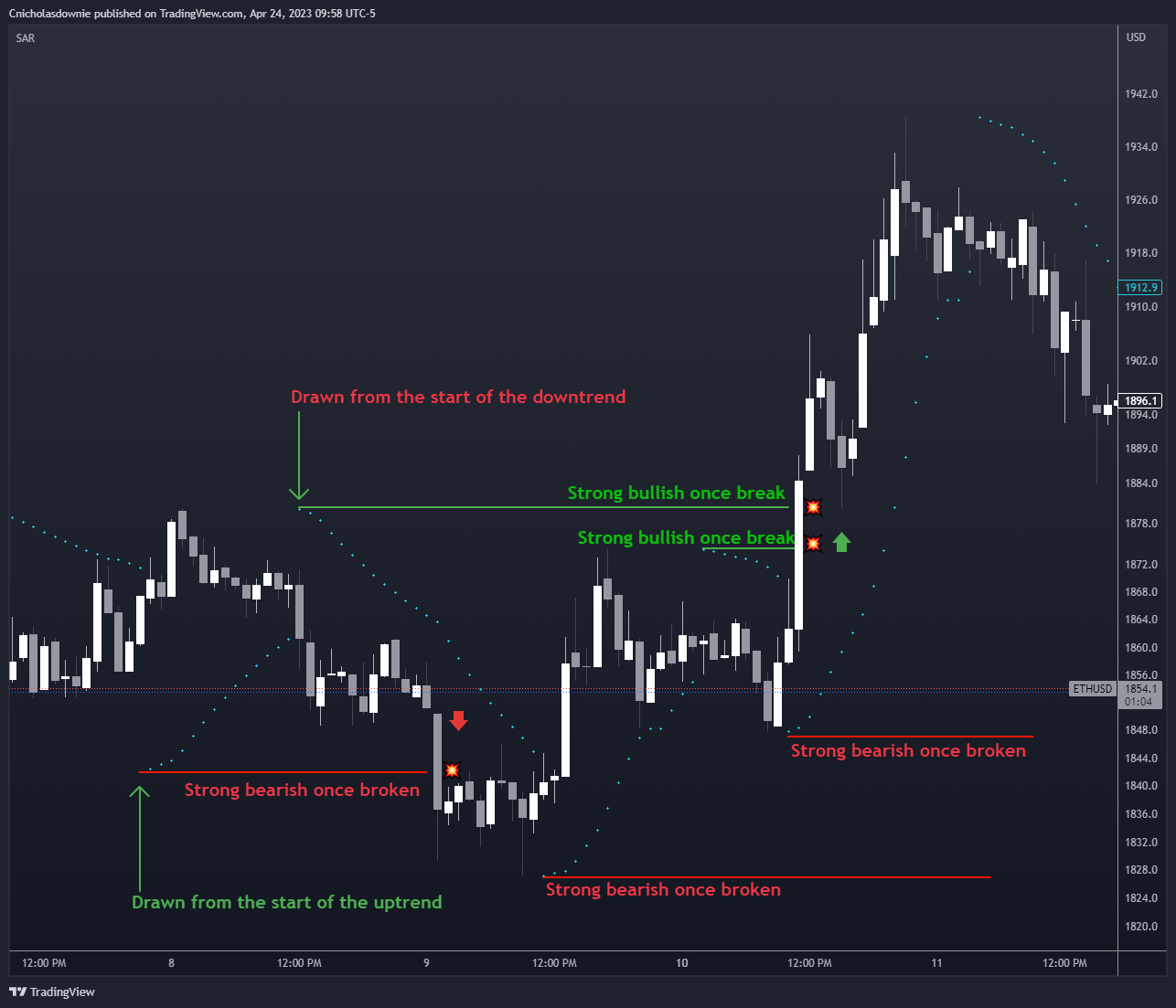 BITSTAMP:ETHUSD Chart Image by ChristopherDownie