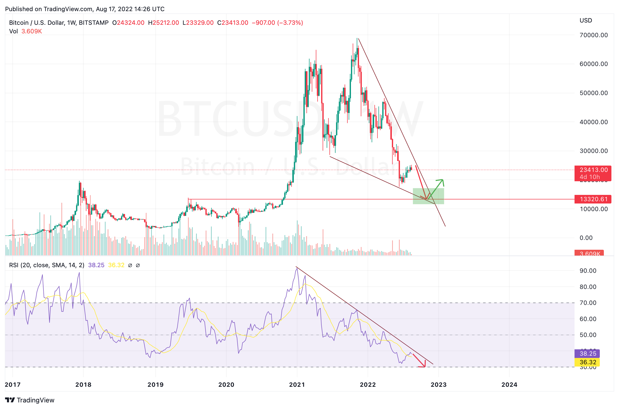 BITSTAMP:BTCUSD 차트 이미지 - JimmyHodl 제공
