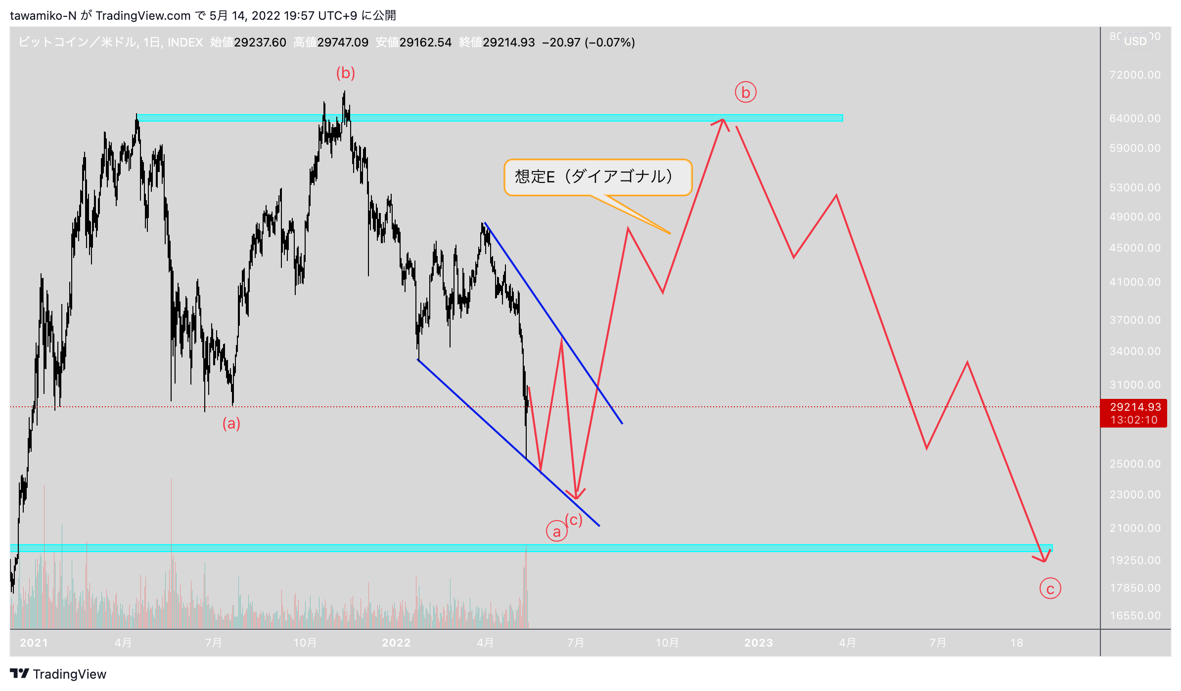 INDEX:BTCUSD Chart Image by tawamiko-N