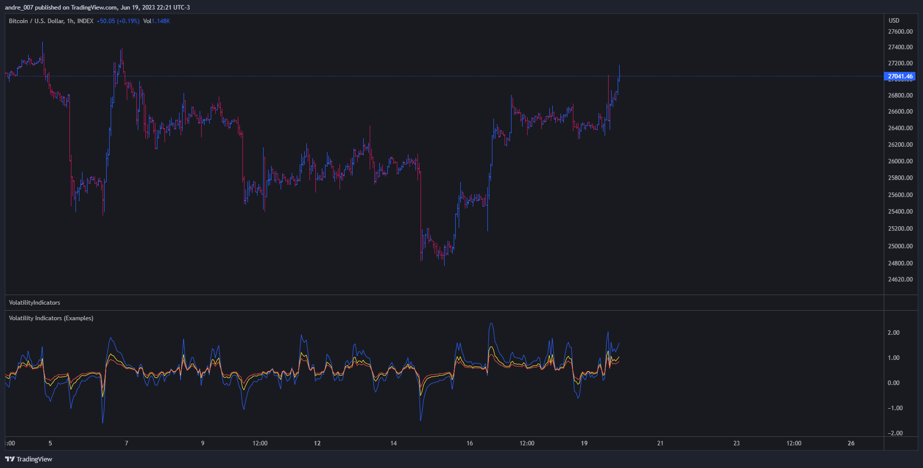 INDEX:BTCUSD Chart Image by andre_007