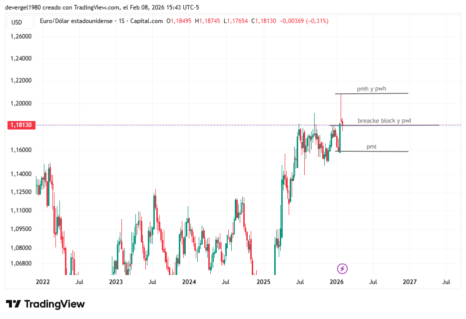 CAPITALCOM:EURUSD Chart Image by devergel1980