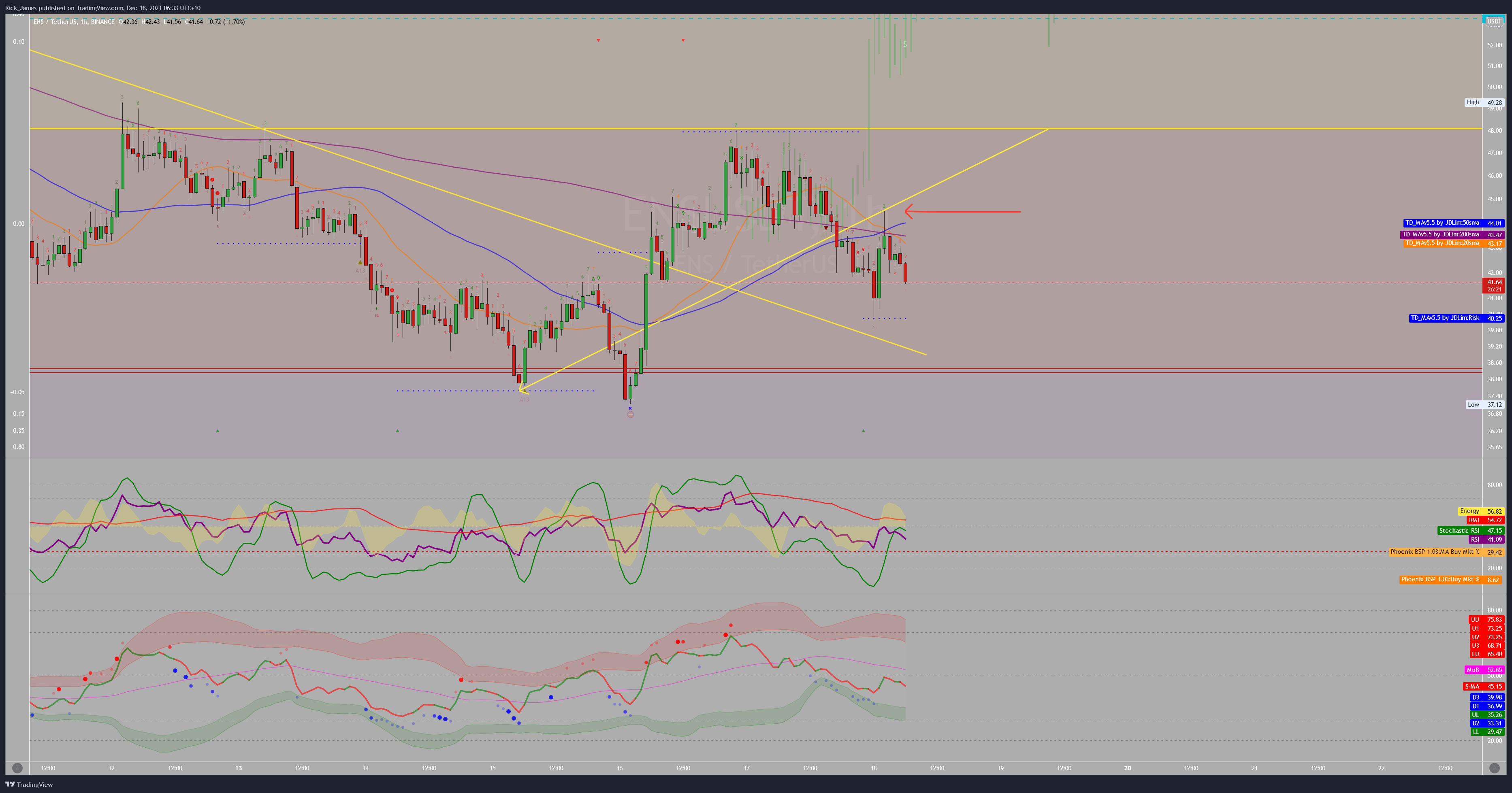 BINANCE:ENSUSDT Chart Image by Rick_James