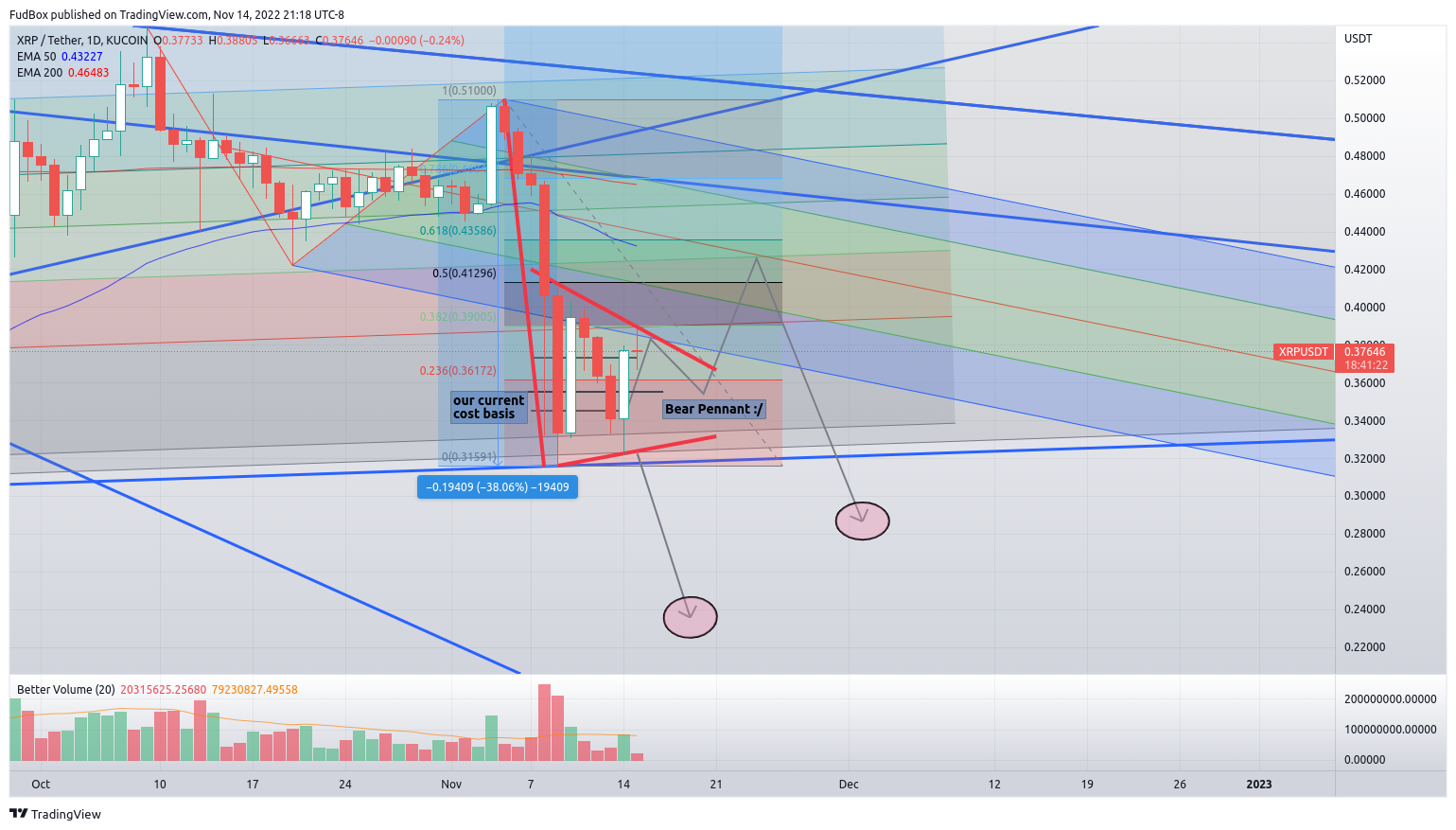 KUCOIN:XRPUSDT Chart Image by FudBox