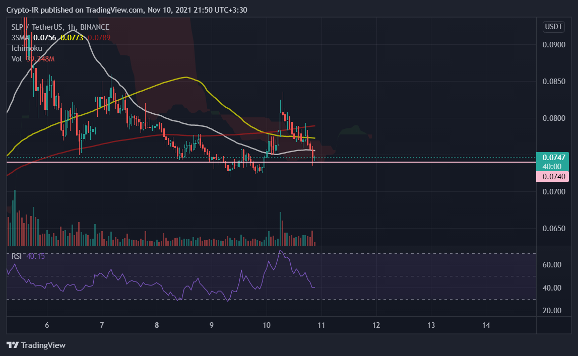 BINANCE:SLPUSDT Chart Image by Crypto-IR