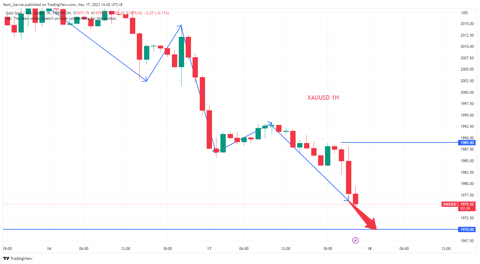 FOREXCOM:XAUUSD Imagen del gráfico de Kent_Garcia