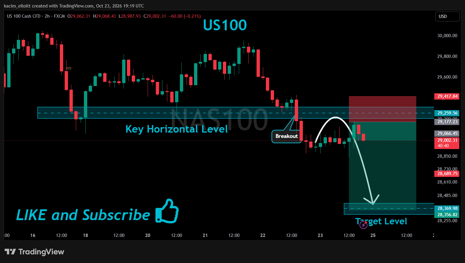 FX:NAS100 Chart Image by kacim_elloitt
