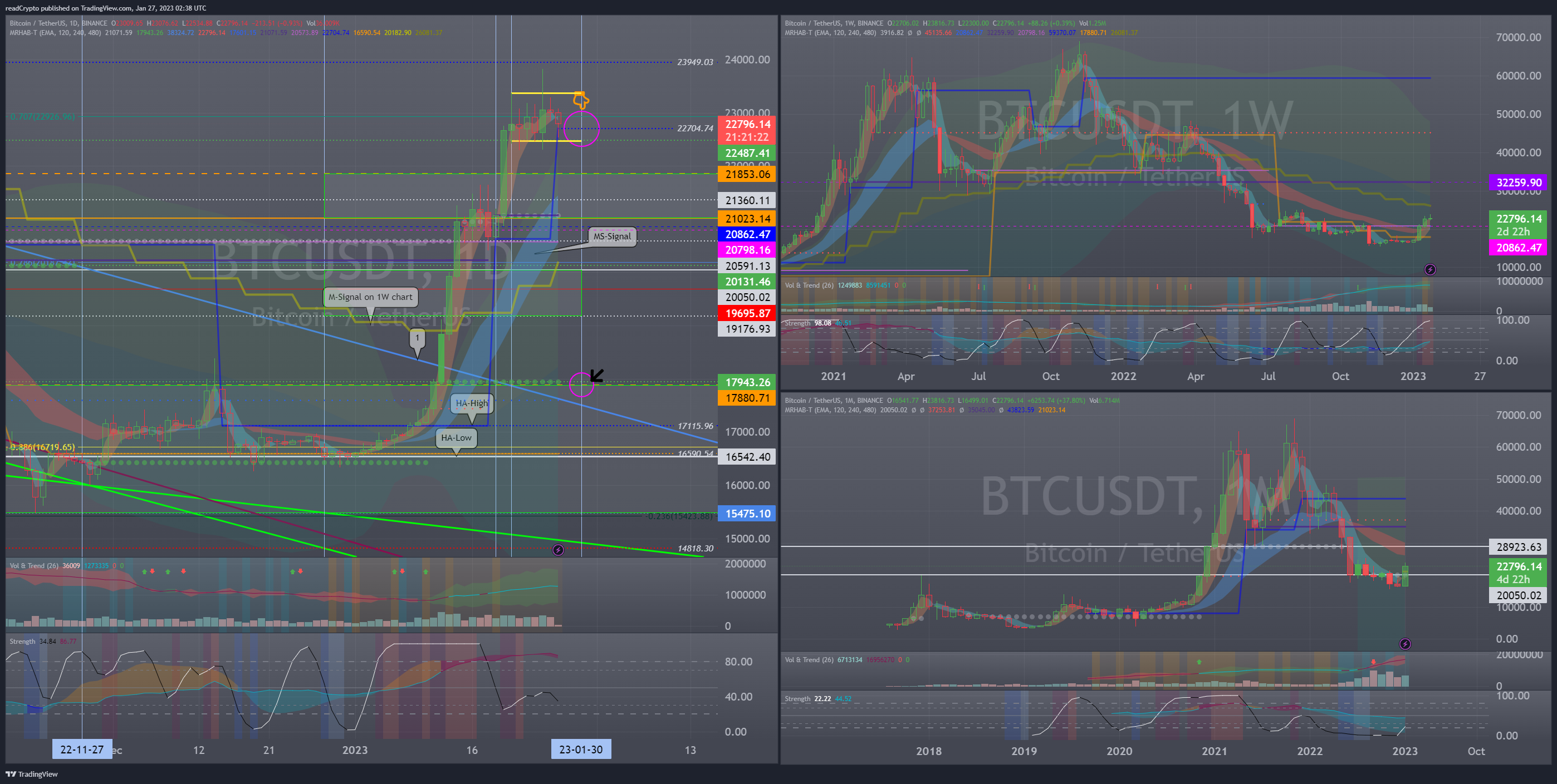 BINANCE:BTCUSDT Chart Image by readCrypto