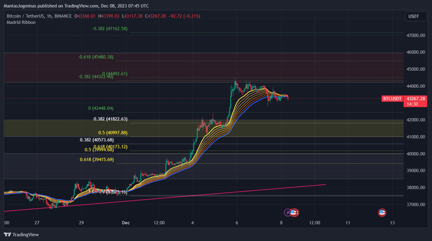 BINANCE:BTCUSDT Chart Image by ShiftIQ