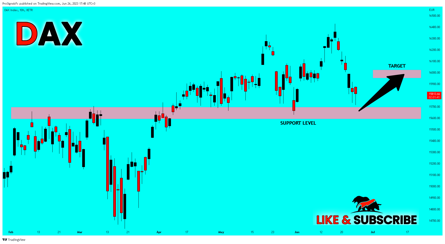 XETR:DAX Chart Image by ProSignalsFx