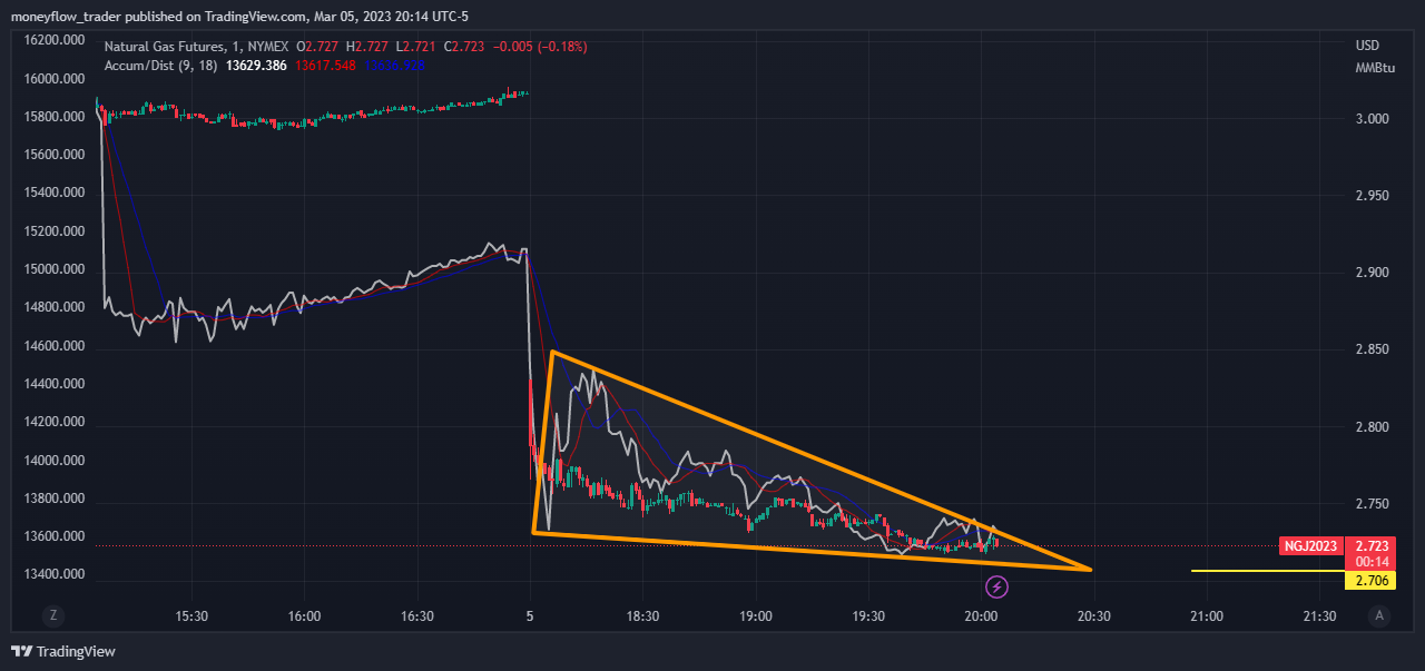 NYMEX:NG1! Chart Image by moneyflow_trader