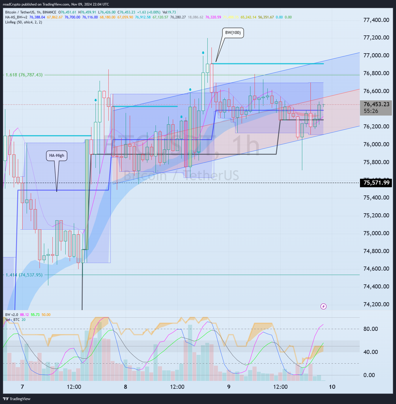 BINANCE:BTCUSDT Chart Image by readCrypto
