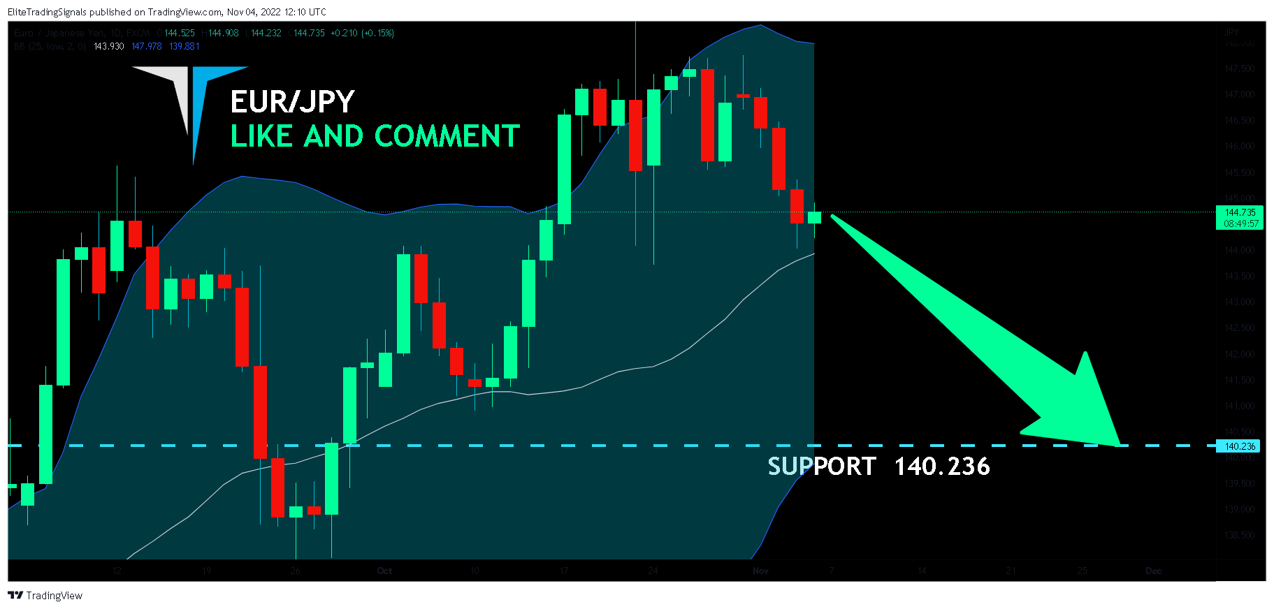 FX:EURJPY 图表图片 由 EliteTradingSignals 提供