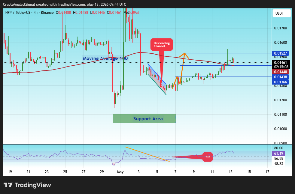 BINANCE:NFPUSDT Chart Image by CryptoAnalystSignal