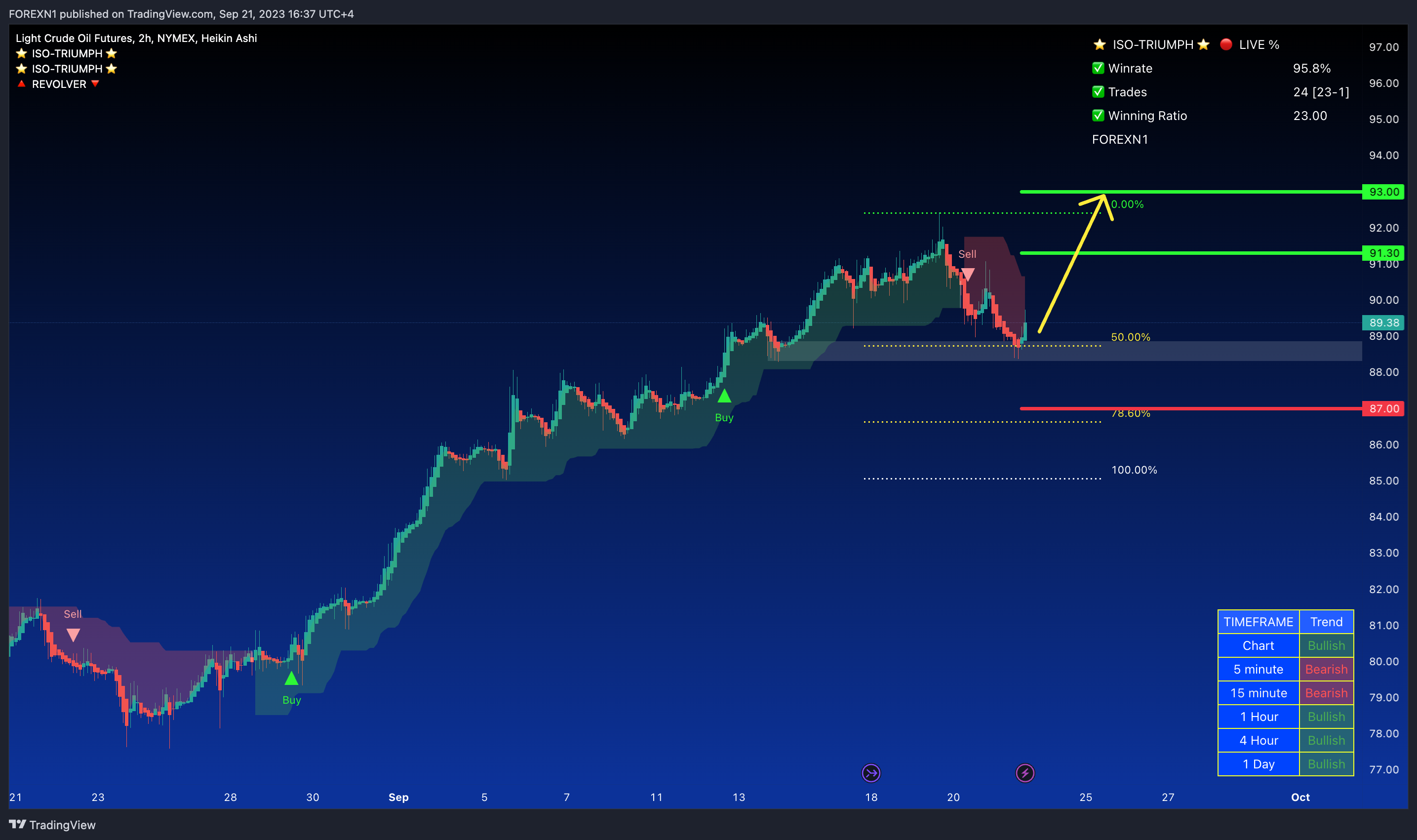NYMEX_DL:CL1! Chart Image by FOREXN1
