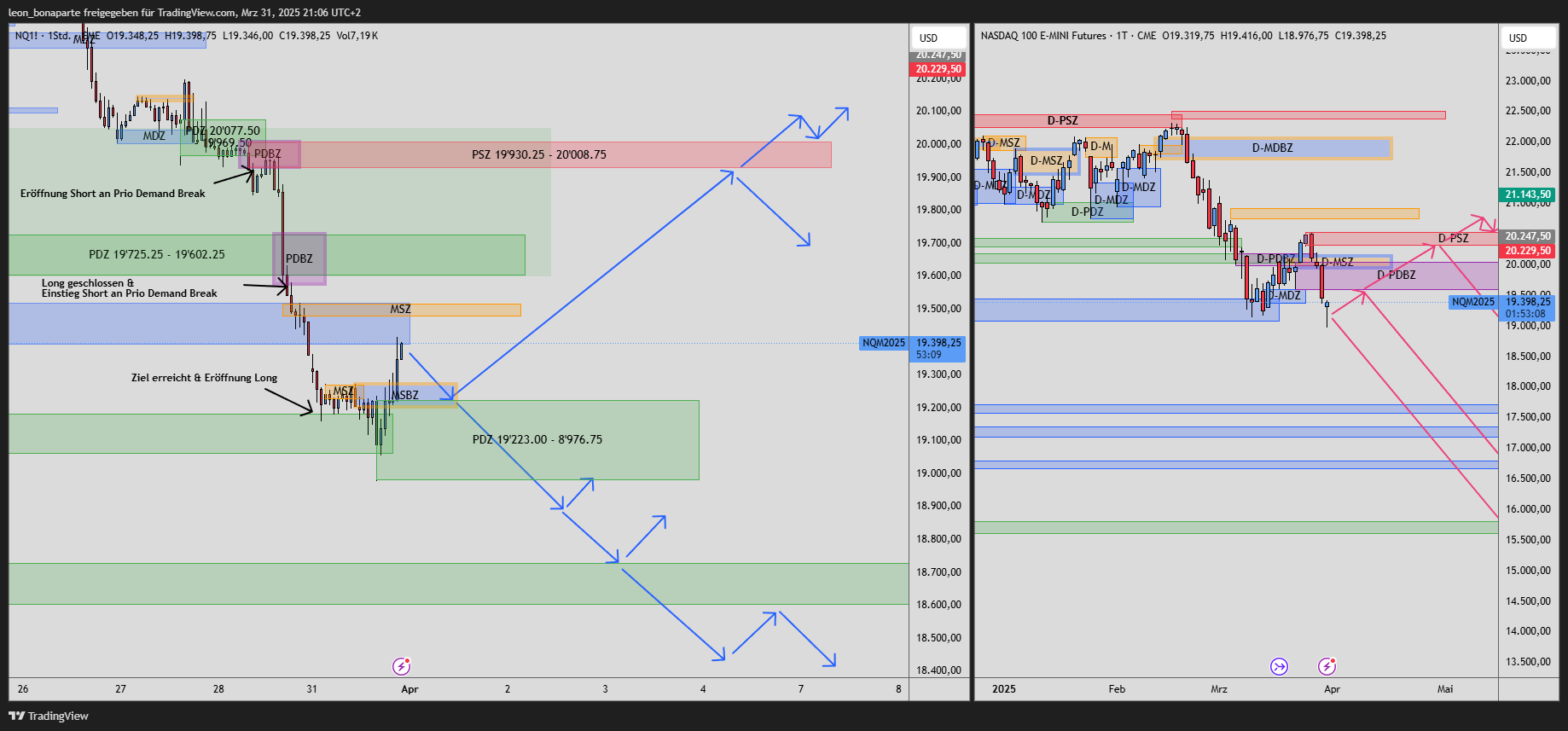 CME_MINI:NQ1! Chart Image by leon_bonaparte
