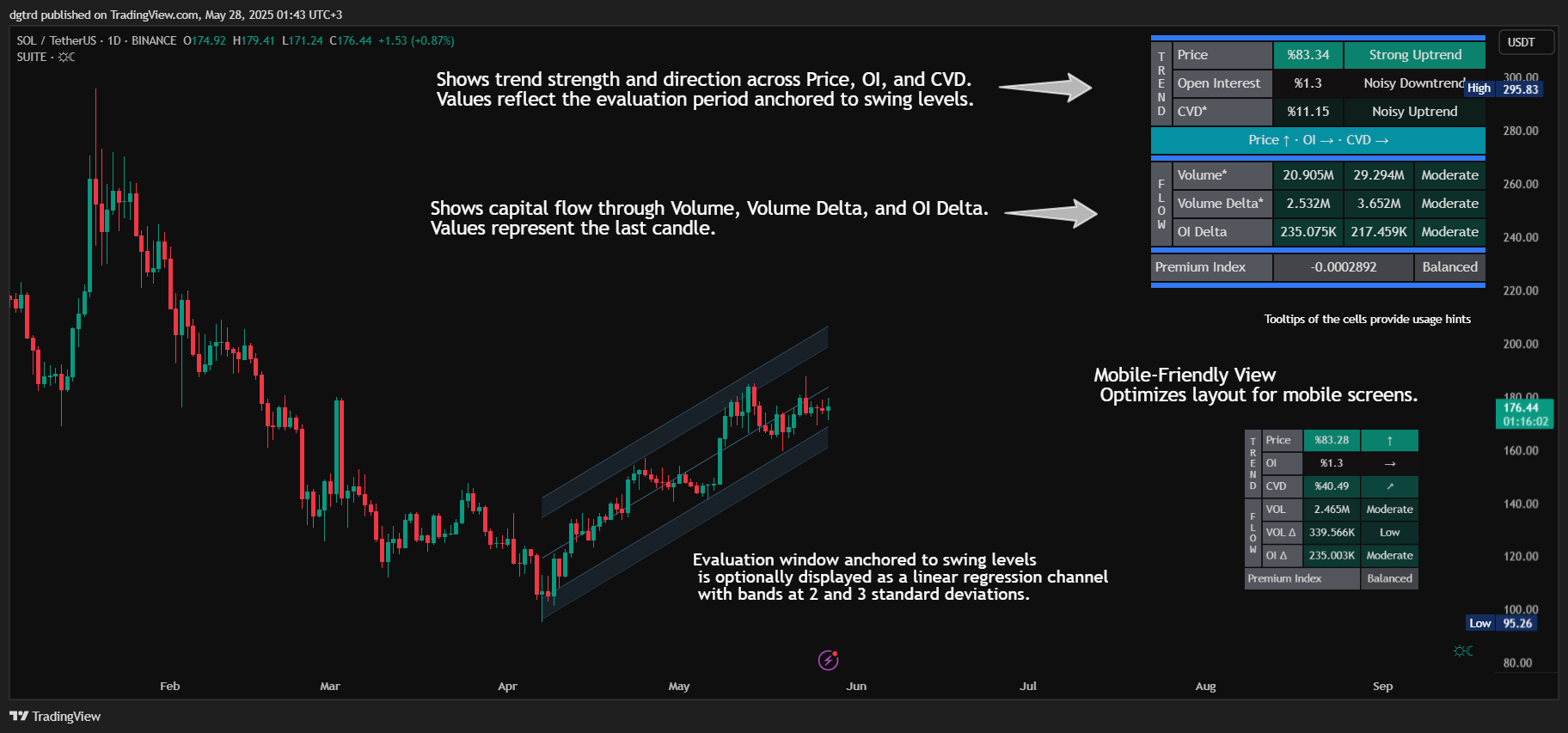 BINANCE:SOLUSDT Chart Image by dgtrd