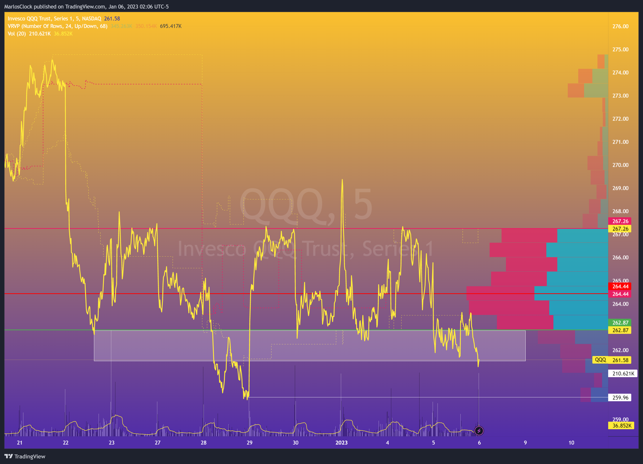 NASDAQ:QQQ Chart Image by Nicklaus68