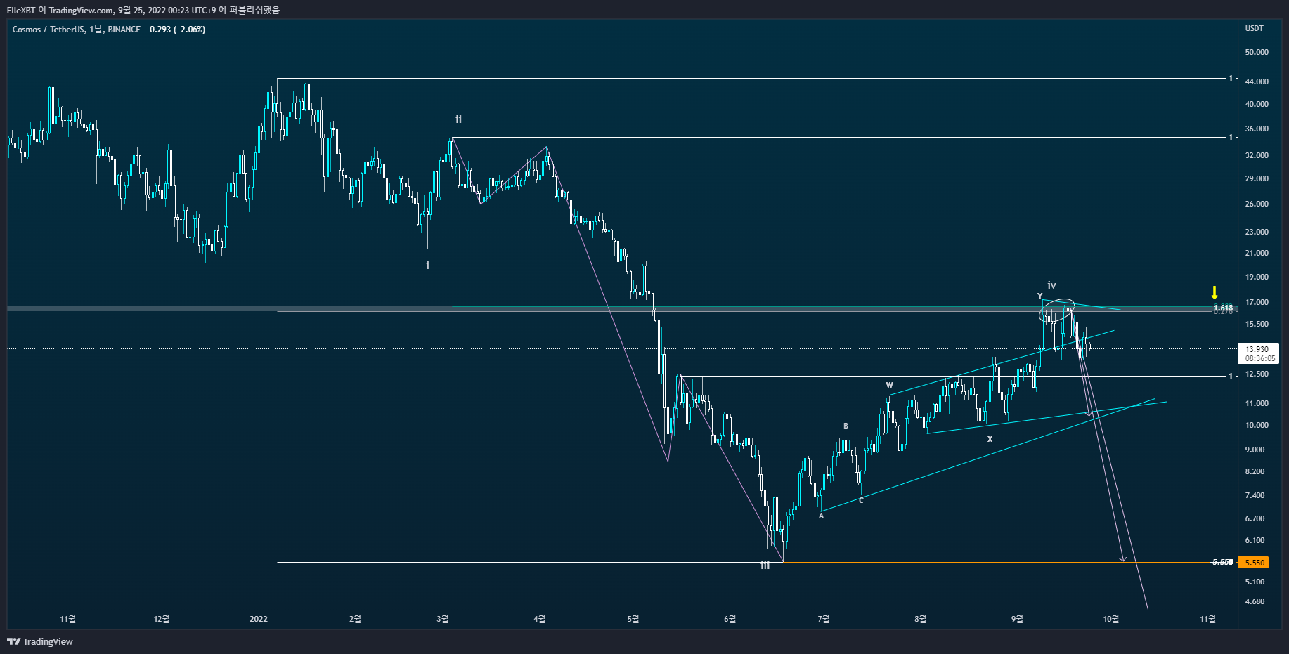 BINANCE:ATOMUSDT Chart Image by ElleXBT