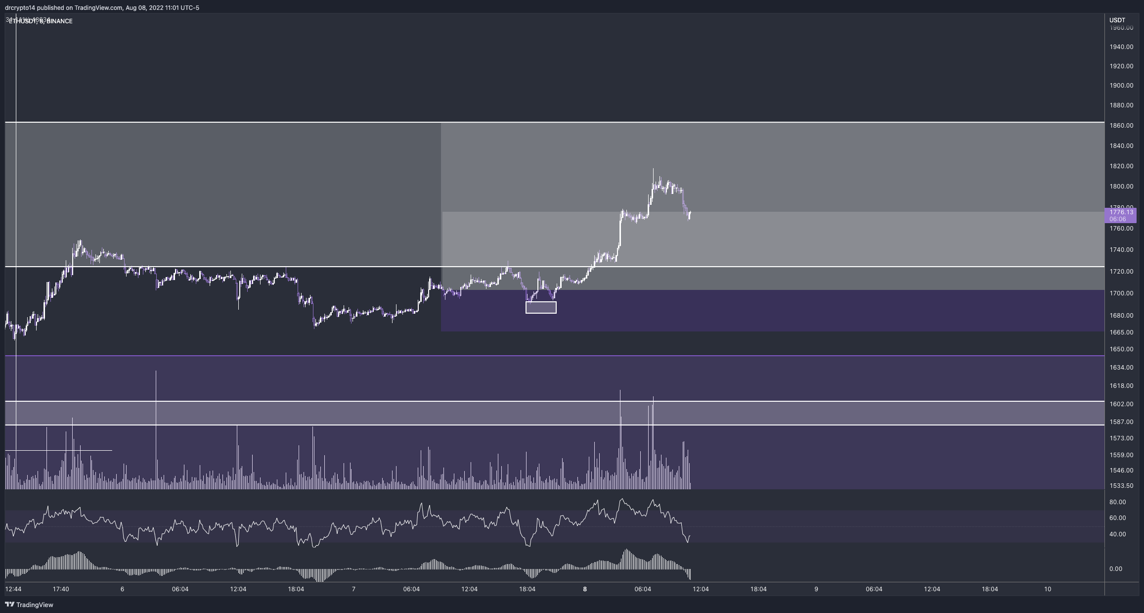 BINANCE:ETHUSDT Chartbild von drcrypto14