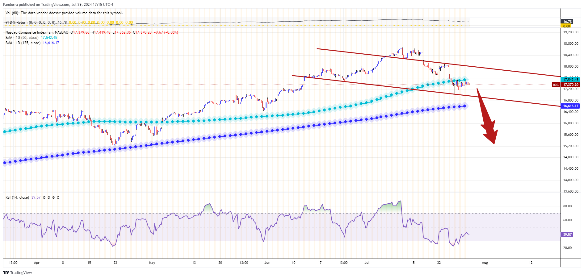 NASDAQ_DLY:IXICチャート画像 - PandorraResearchの投稿