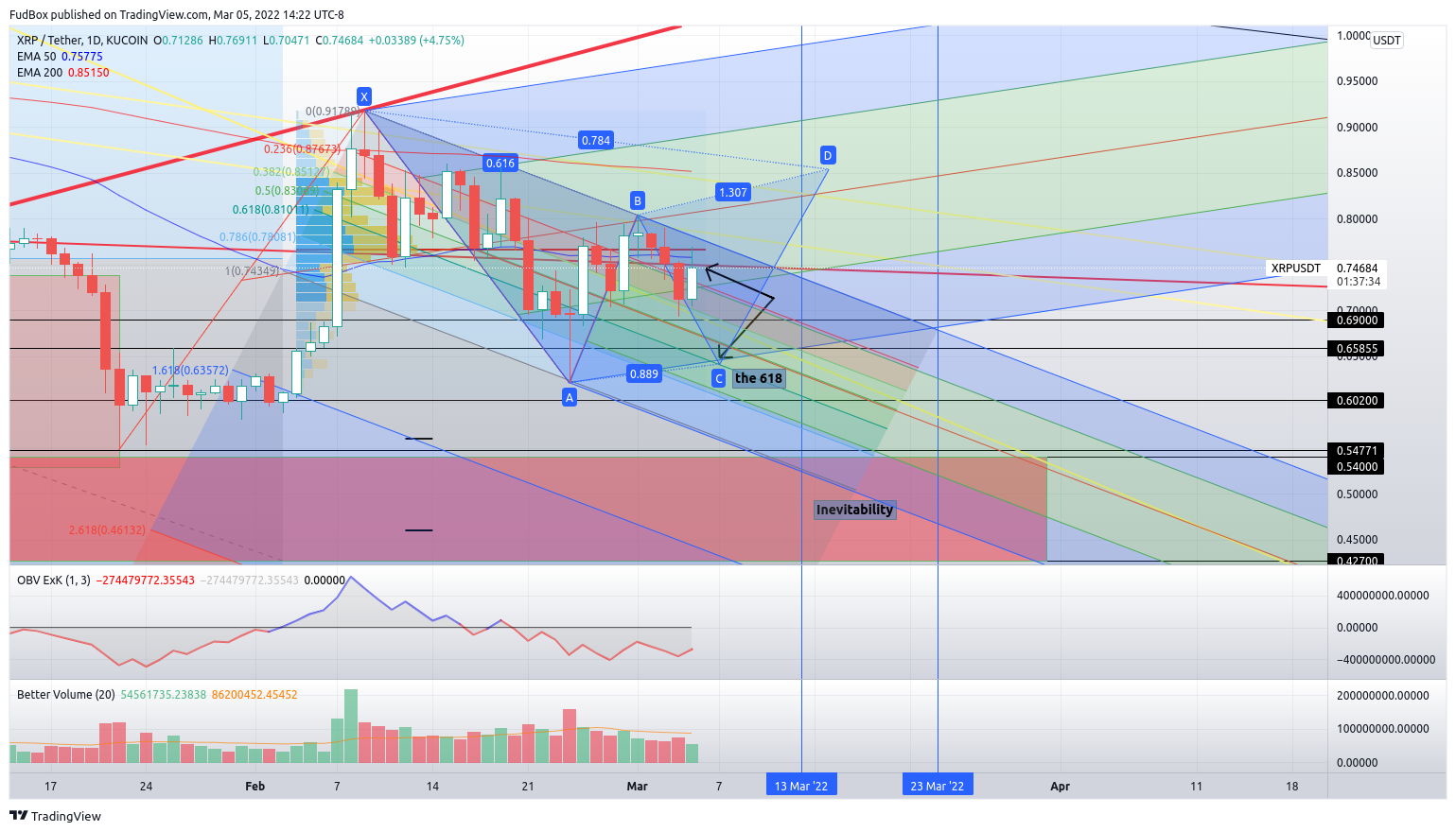 KUCOIN:XRPUSDT Chart Image by FudBox