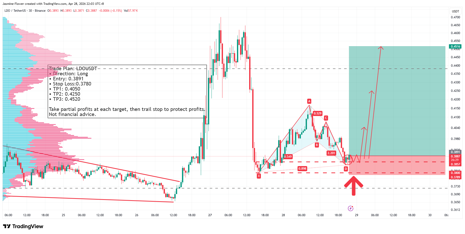 BINANCE:LDOUSDT Chart Image by Jasmine-Flower