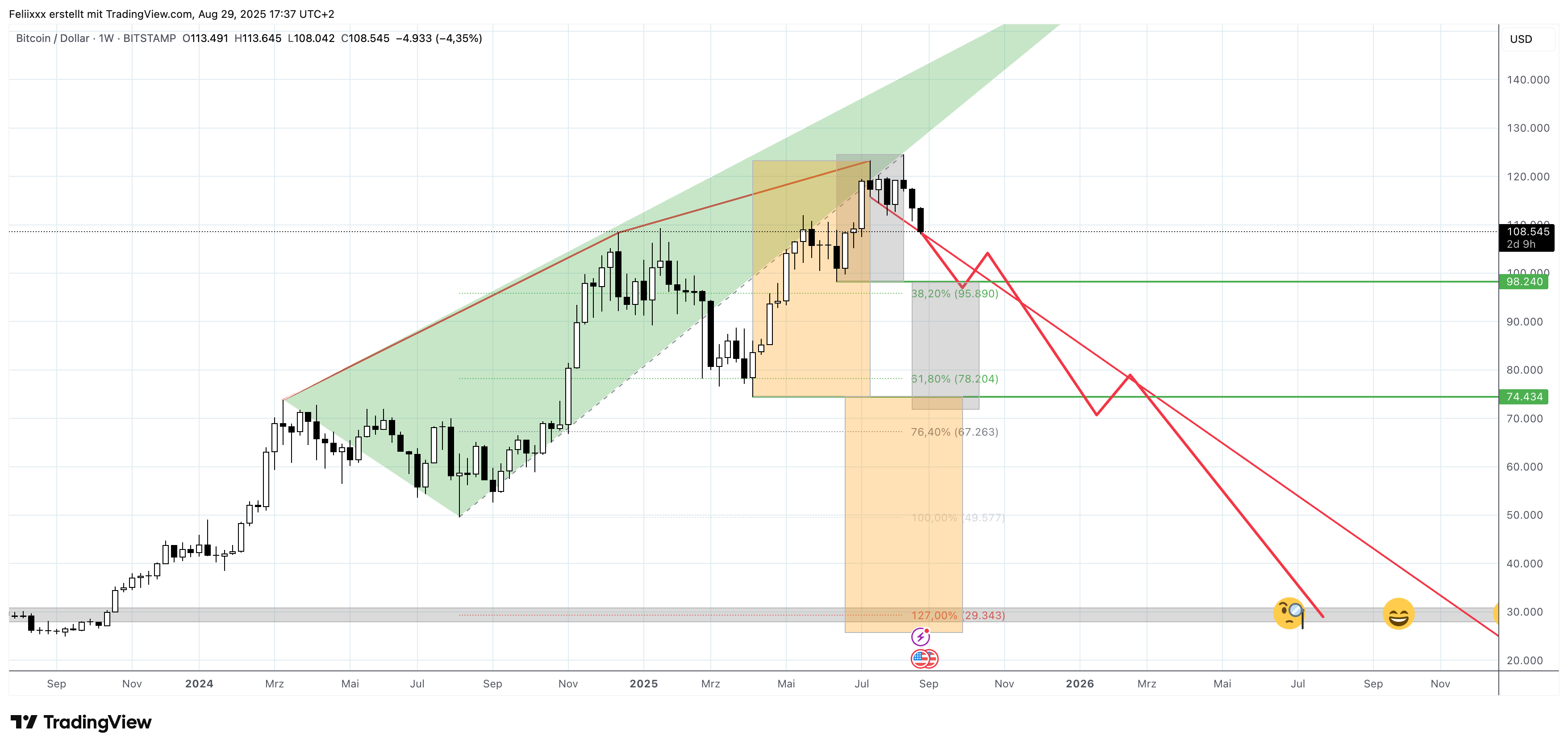 BITSTAMP:BTCUSD Image du graphique par Feliixxx