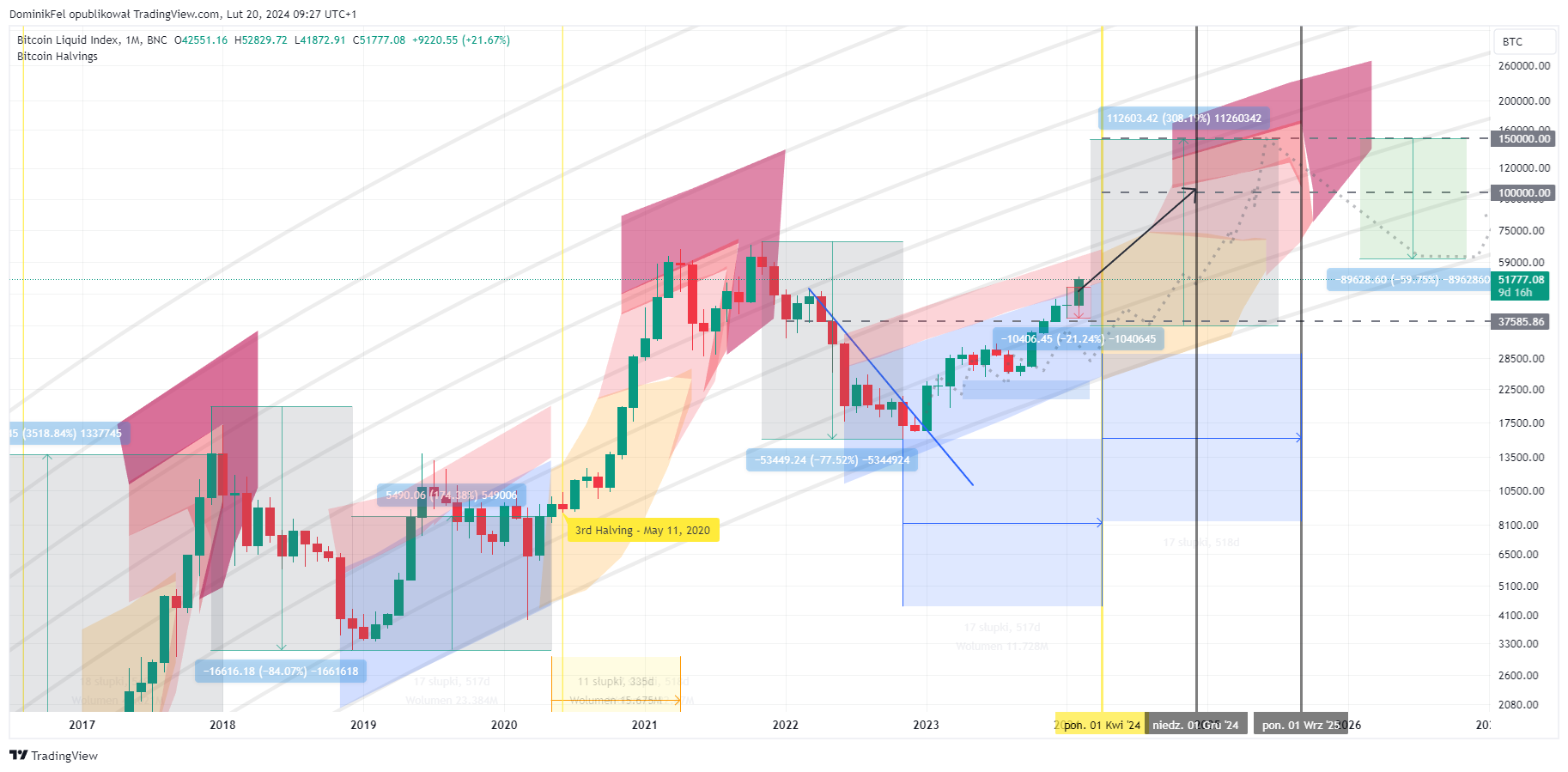 BNC:BLX Gambar chart oleh DominikFel