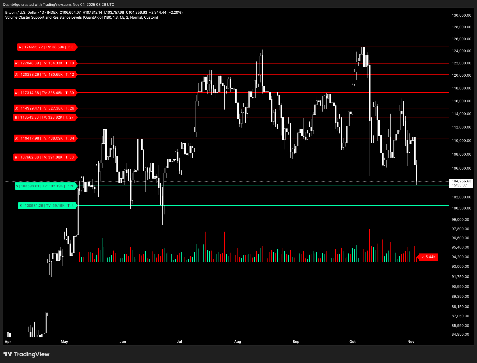 INDEX:BTCUSD Chart Image by QuantAlgo