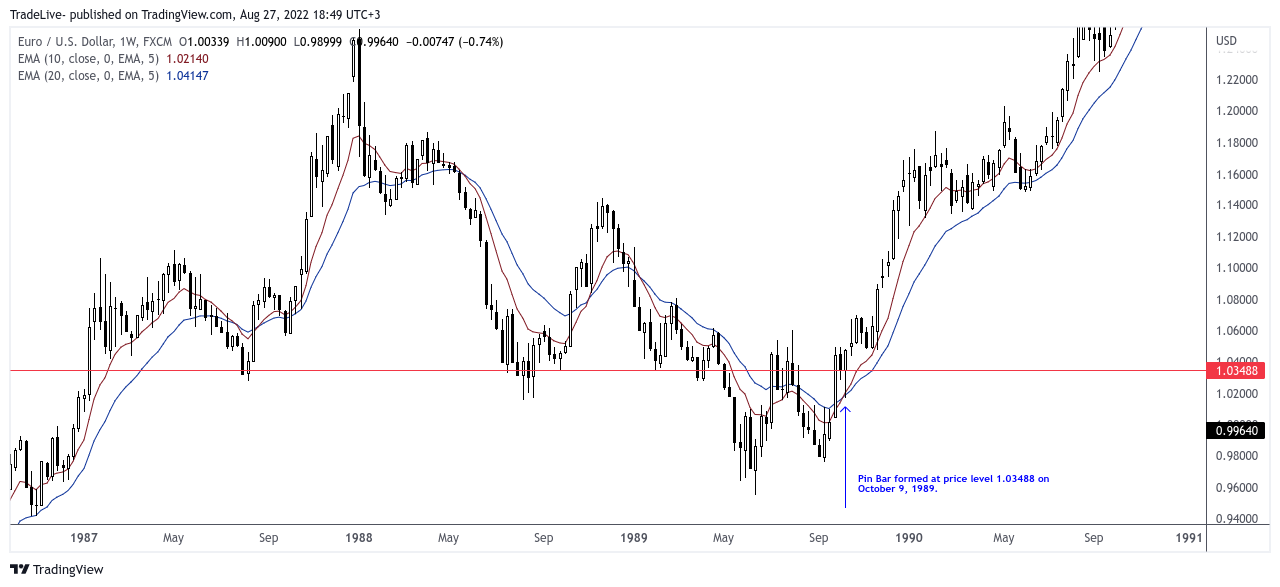 FX:EURUSD Chart Image by TradeLive-