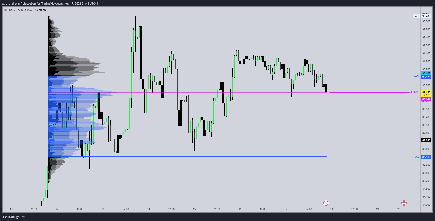 BITSTAMP:BTCUSD Chart Image by M_a_d_d_e_n