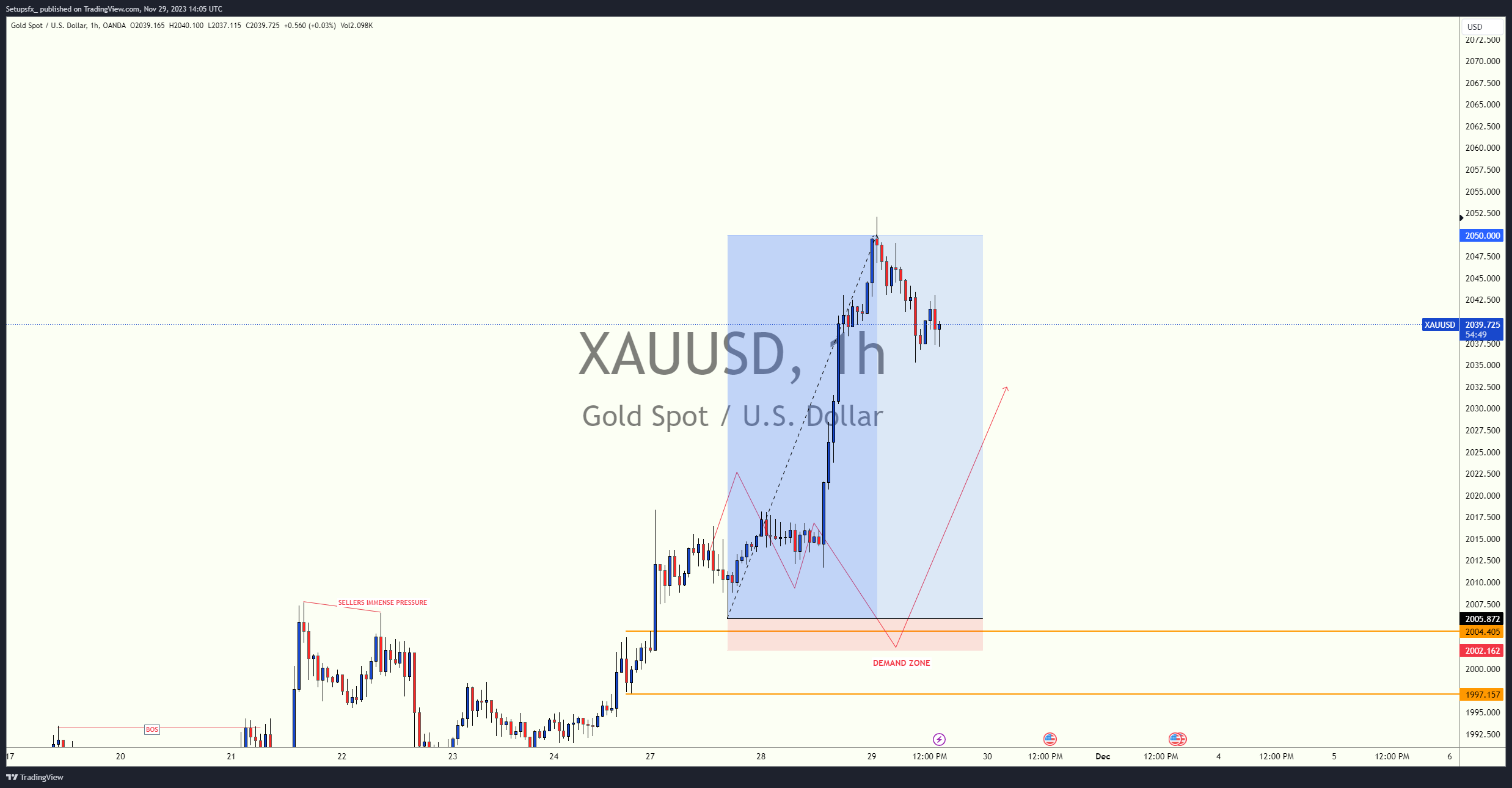 OANDA:XAUUSD 图表图片 由 Setupsfx_ 提供