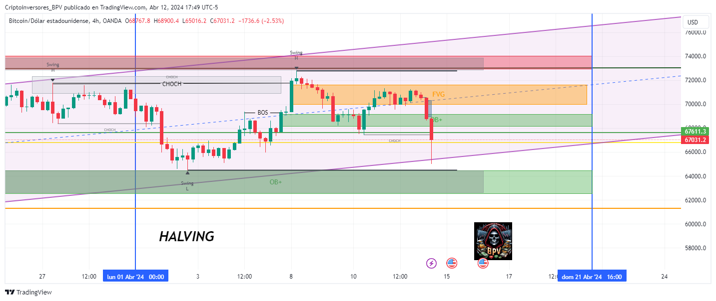 OANDA:BTCUSD Image du graphique par Criptoinversores_BPV