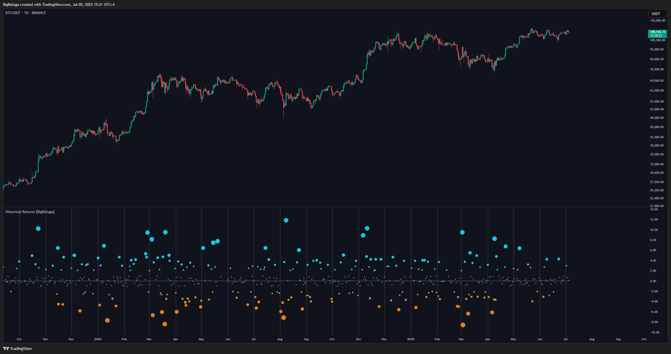 BINANCE:BTCUSDT Chart Image by BigBeluga