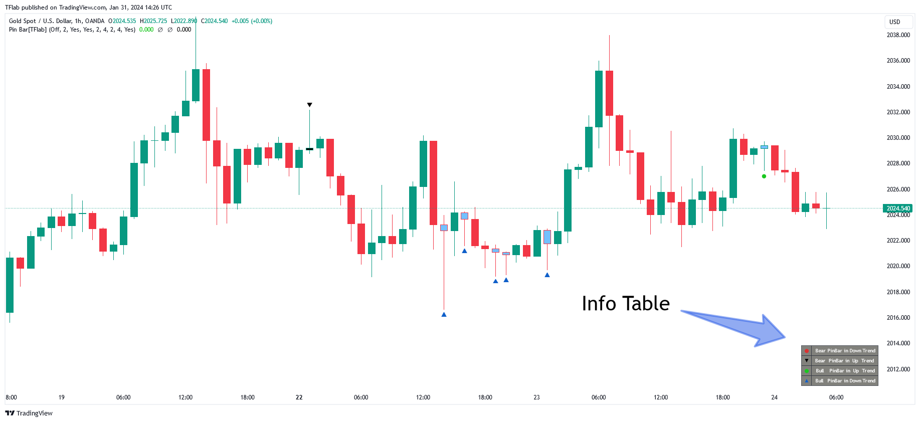 OANDA:XAUUSD Chart Image by TradingFinder