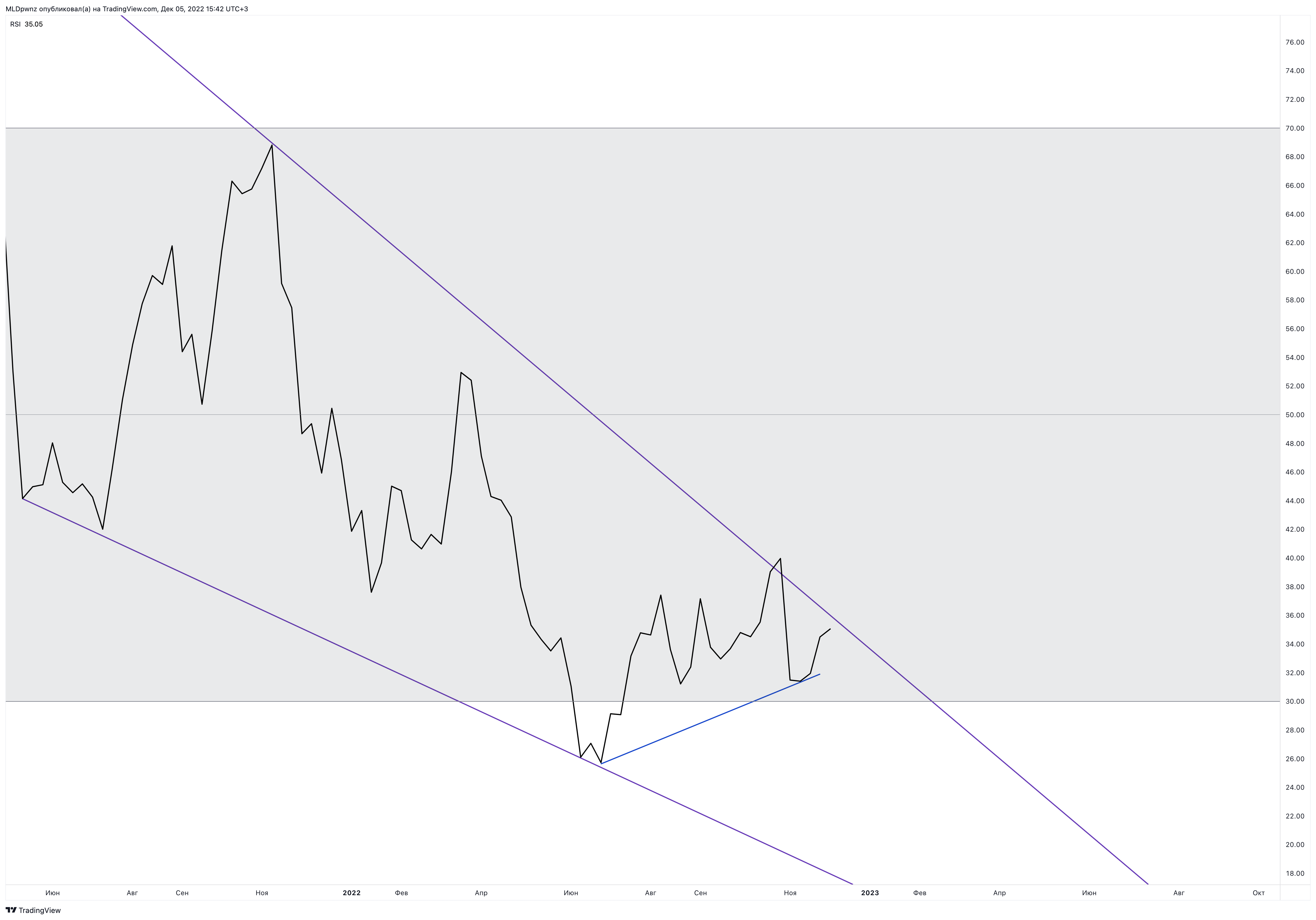 BINANCE:BTCUSDT Chart Image by MLDpwnz