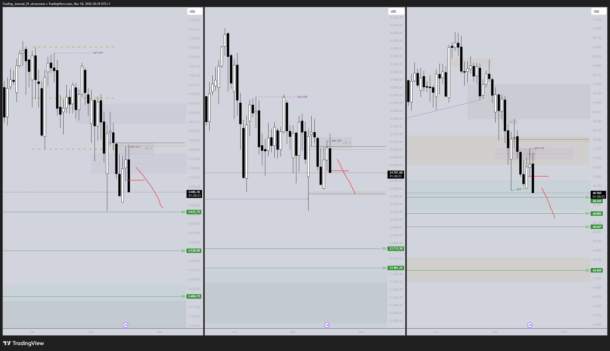 CBOT_MINI:YM1! Chart Image by Trading_Journal_PL