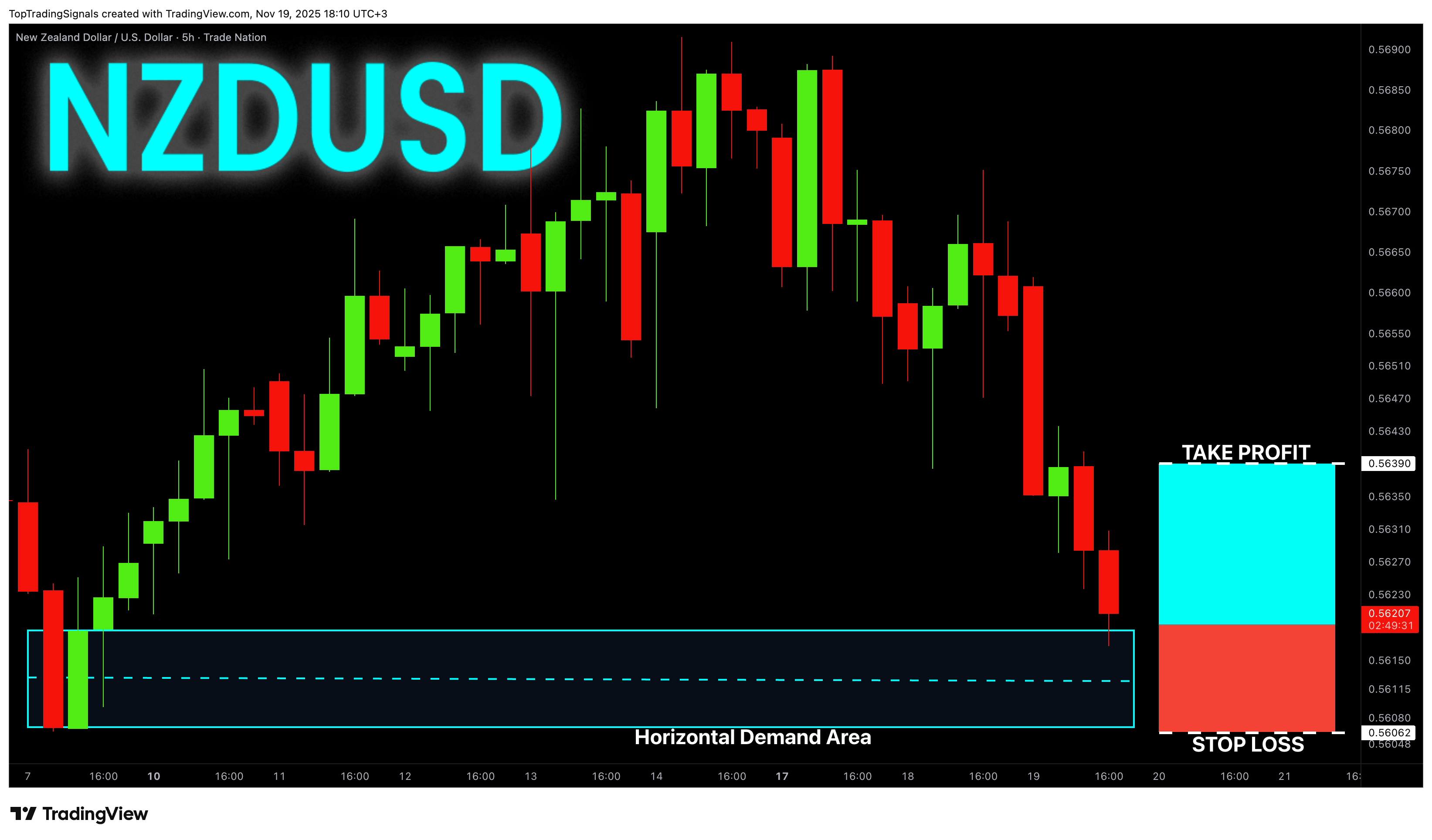 TRADENATION:NZDUSD Chart Image by TopTradingSignals