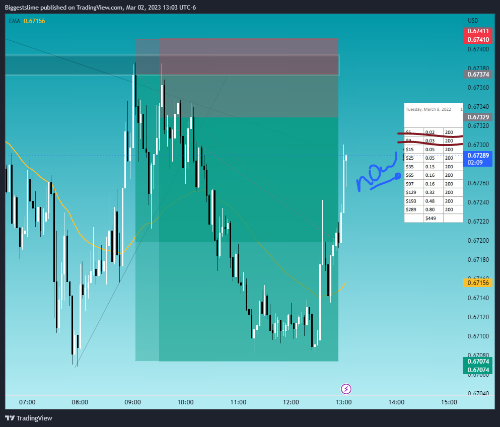 FX:AUDUSD Imagem do gráfico por Biggestslime