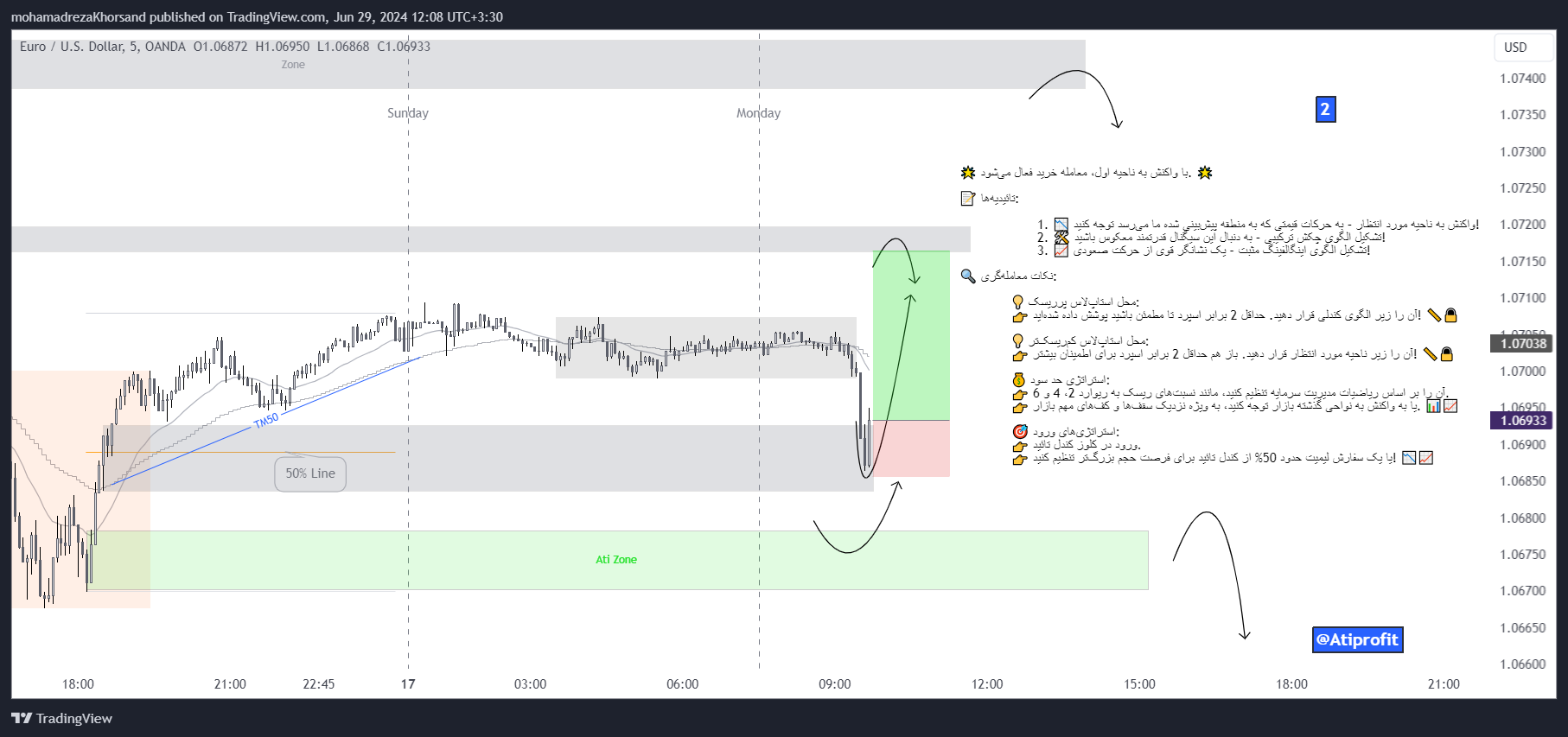OANDA:EURUSD Chart Image by mohamadrezaKhorsand