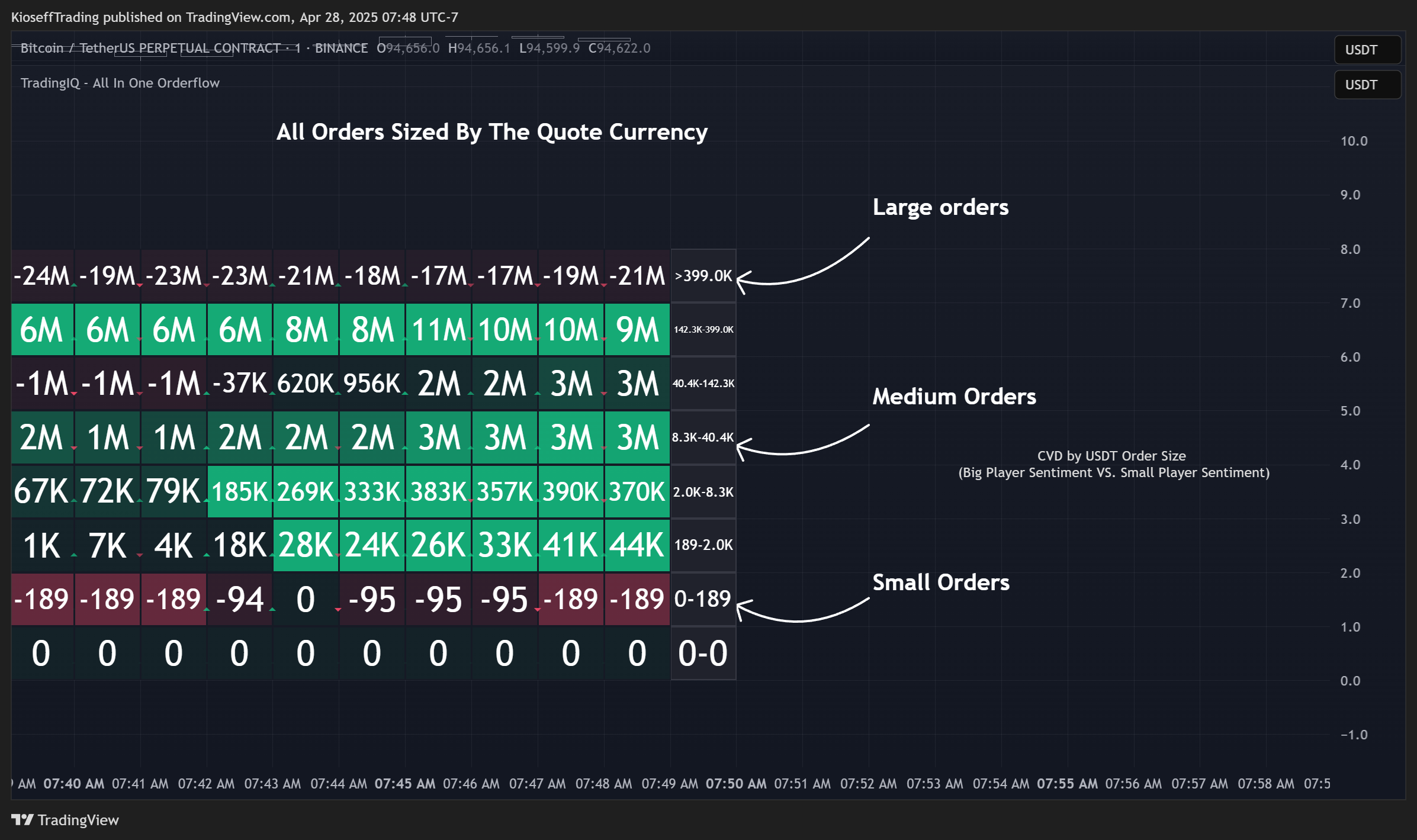BINANCE:BTCUSDT.P Chart Image by KioseffTrading