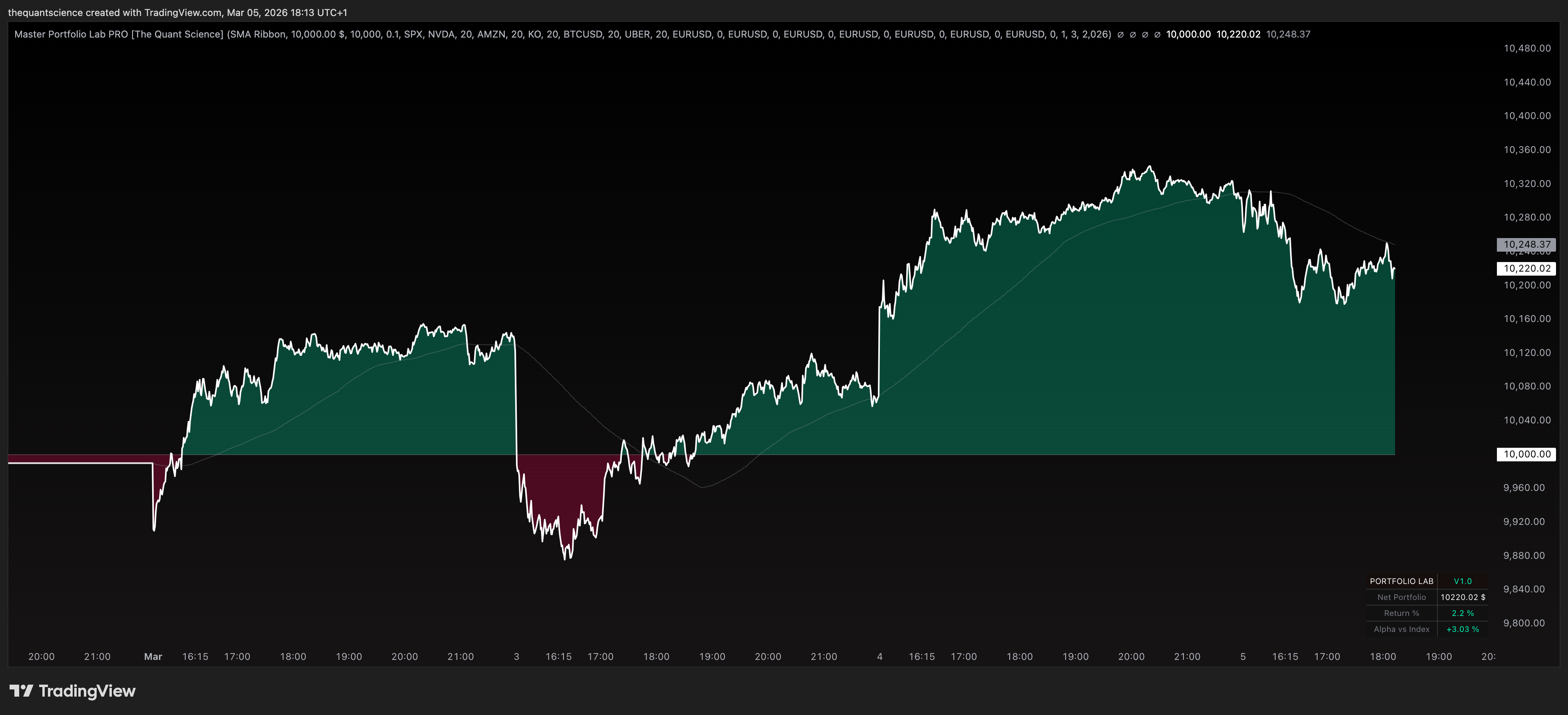 BATS:NVDA Chart Image by thequantscience