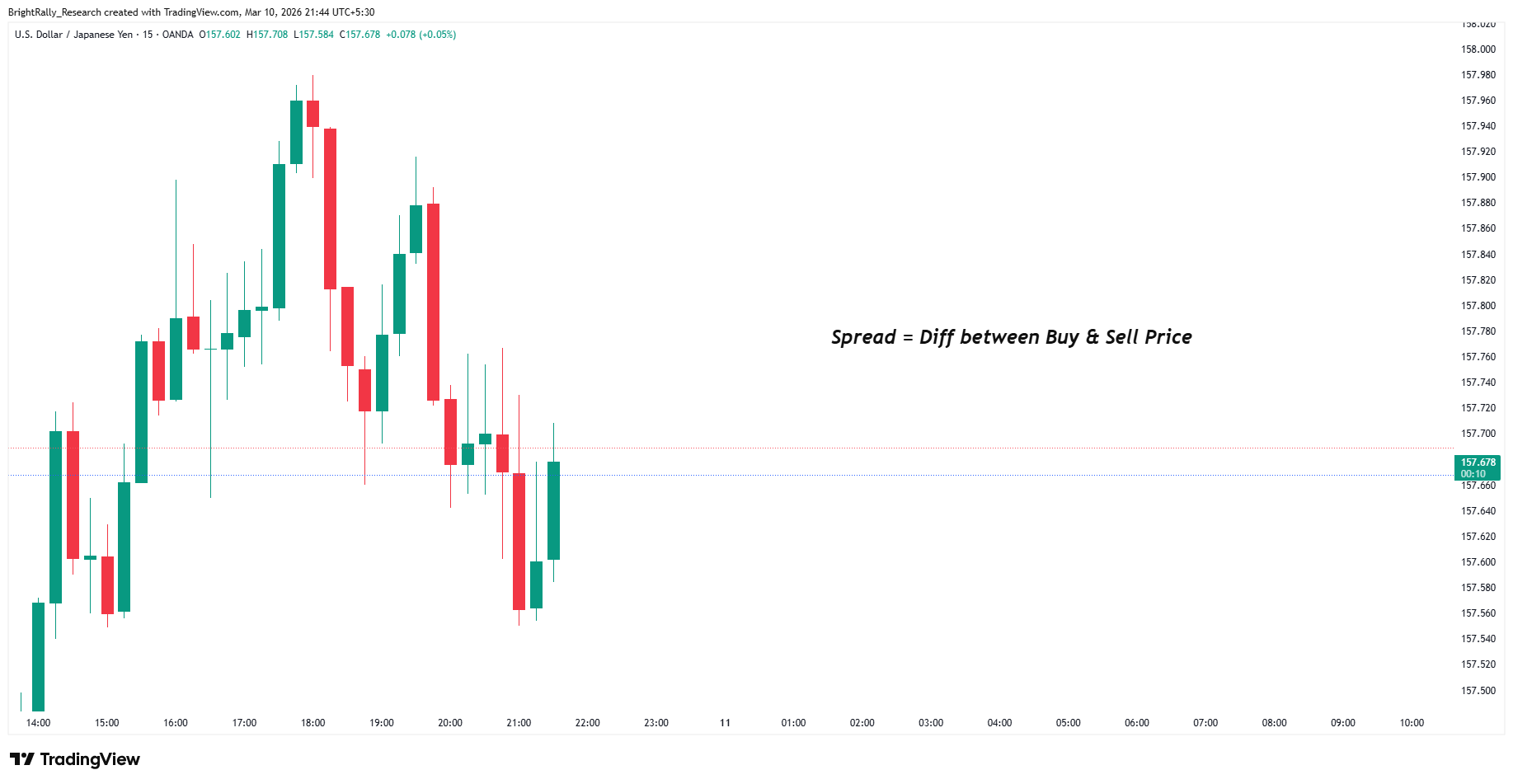 OANDA:USDJPY 圖表圖片 由 BrightRally_Research 提供